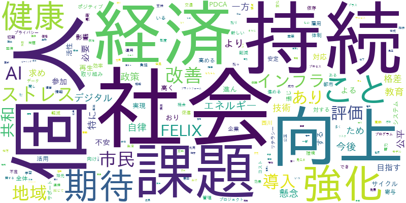 コメントデータから生成されたワードクラウドです。頻出するキーワードを視覚化します。