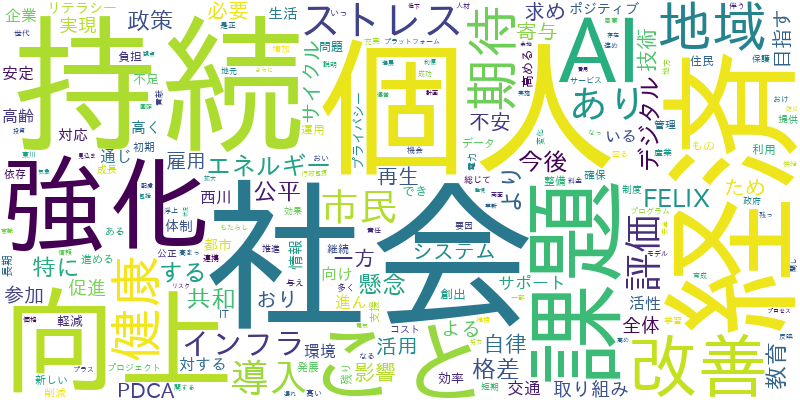 コメントデータから生成されたワードクラウドです。頻出するキーワードを視覚化します。