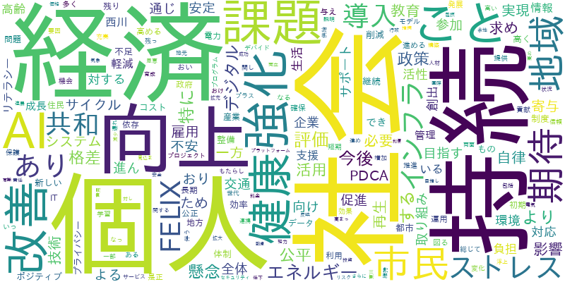 コメントデータから生成されたワードクラウドです。頻出するキーワードを視覚化します。