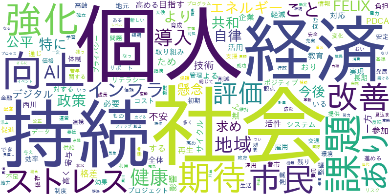 コメントデータから生成されたワードクラウドです。頻出するキーワードを視覚化します。